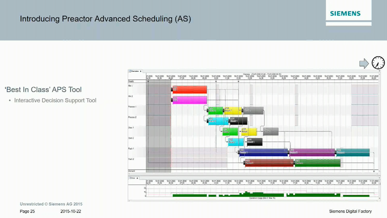 Ejemplos De Planificaci N Y Programaci N Avanzadas Con Aps Opcenter Aps